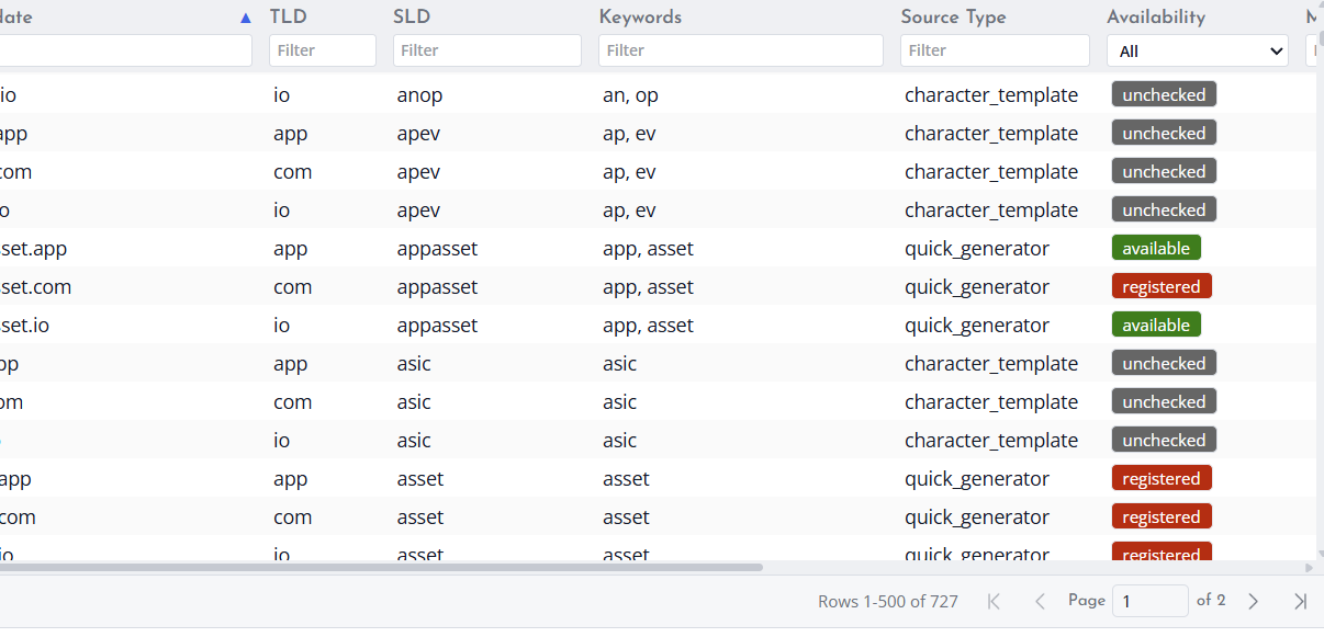 Screenshot of Availability status values in the Domain Ideas table