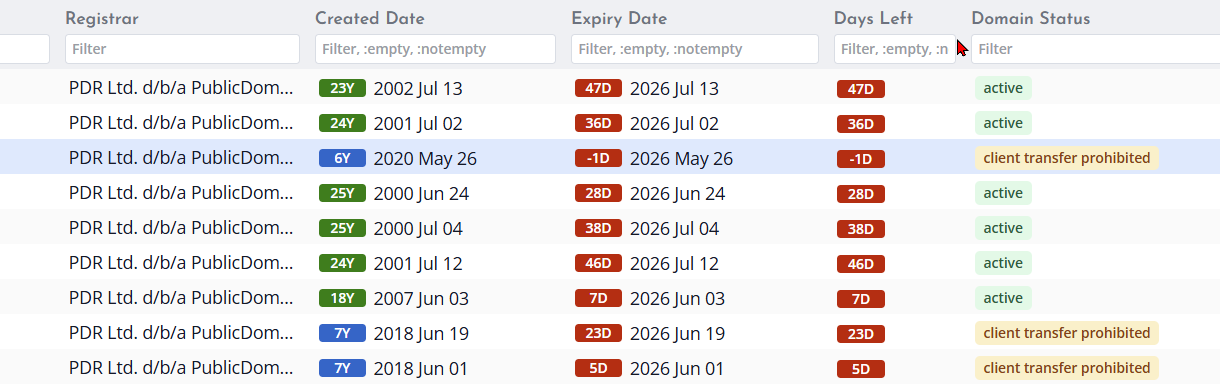 Screenshot of Domain Date Columns