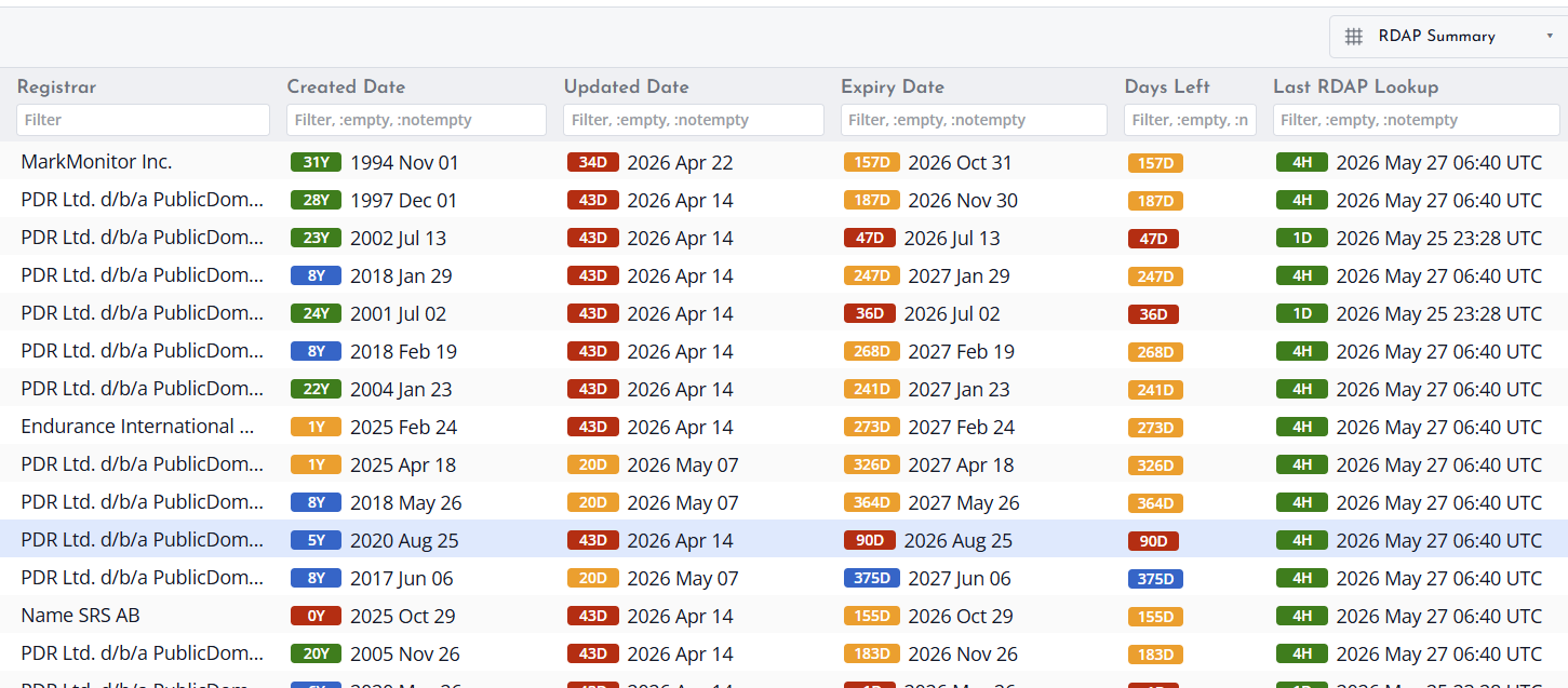 Screenshot of RDAP Populated Domain Row