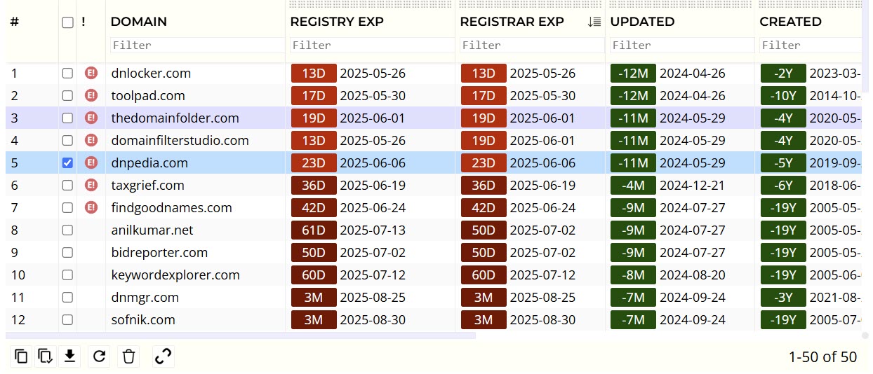 Domain Table in Watch My Domains Desktop