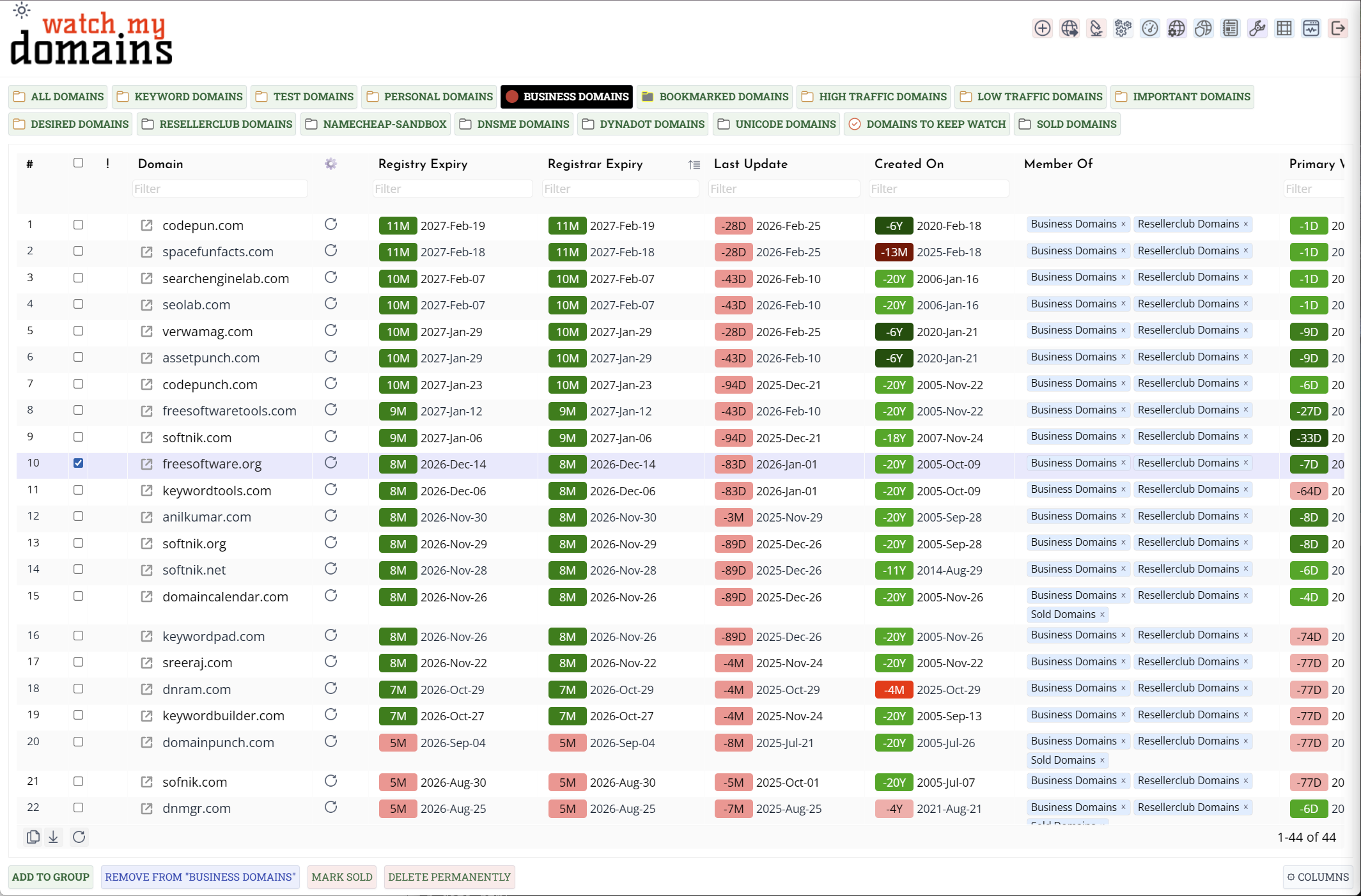 Domain Portfolio overview
